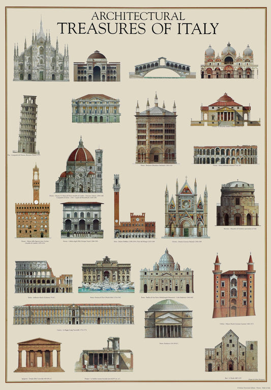 Italienische Architektur